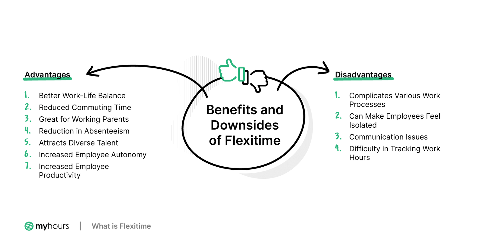 FlexTime Manager